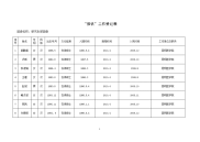 2010[2].4---“推优”工作登记表总表