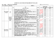 济源行政审批事项前置条件登记表