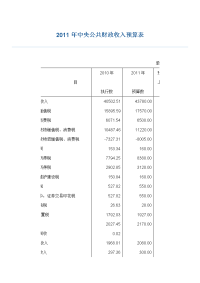 2011年公共财政收入和支出预算表