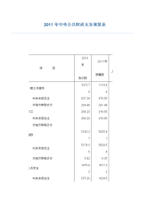 2011年中央公共财政支出预算表