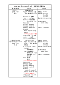 2010年度电影项目报告