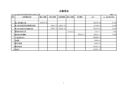 2014—2015年农村饮水安全工程1