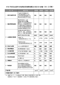 2011方案套餐(报价单)