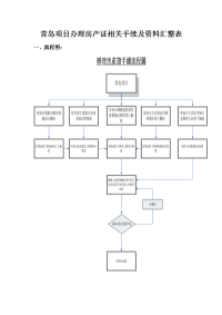 《建设工程工程量清单计价规范》专家答疑录及报批流程