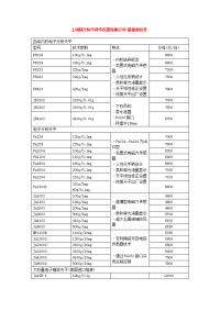 上海恒平最新报价单-上海恒平电子天平价格-上海恒平水分仪报价_上海恒平粘度计