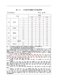 农业及农村生活用水定额标准(年值)