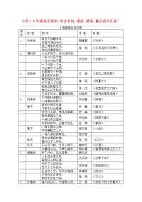 小学1-6年级语文常识、名言名句、成语、谚语、歇后语大汇总