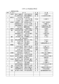 小学1-6年级语文常识_名言名句_成语_谚语_歇后语[1]