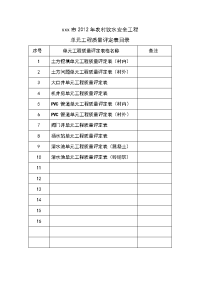 安全饮水工程质量评定表