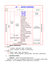 建筑工程预算讲解(苏州2006年标准)