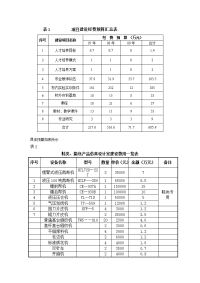 表1项目建设经费预算汇总表