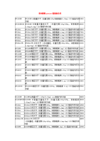 普利赛斯天平最新报价单-普利赛斯天平价格-普利赛斯天平报价_普利赛斯天平仪器_普利赛斯电子天平