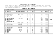 电信中心机房建设改造(装修)工程预算报价清单