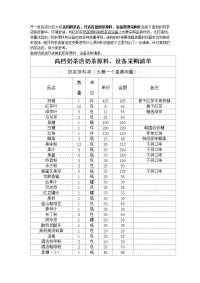 高档奶茶店开店首批奶茶原料、设备采购清单