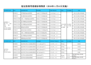 2016.11.18校准用溶液标准物质报价单