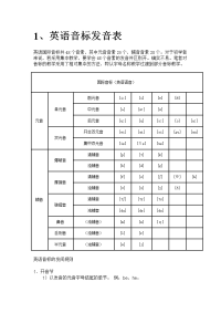 英语音标发音规则表及相关说明