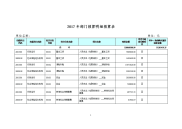 2017年部门预算明细预算表