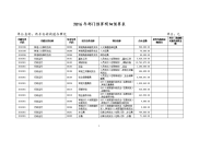 2016年部门预算明细预算表