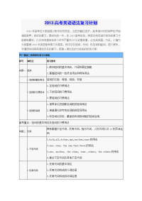 2013高考英语语法复习大纲