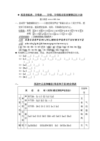 英语音标表、字母表、字母、字母组合发音规律记忆口诀[1]