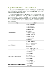 27类儿童绘本故事大全推荐