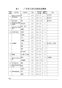 广东省行业用水定额