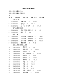 分部分项工程量清单