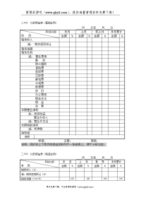 二f01比较损益表营销业用