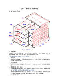 建筑工程预算初学图文解释