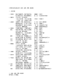 小学语文知识总结(名句、格言、俗语、谚语、歇后语)