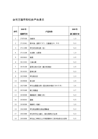 台湾方面早期收获产品清单