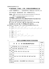 英语音标表发音规律记忆口诀1