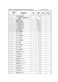 潍坊2015年度级奖补资金峡山区农村饮水安全提升改造工