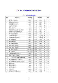 e.3.1  施工单位常用表格(2014监理规范)