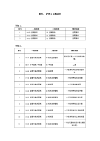 附件护理b采购清单