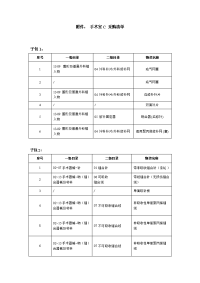 附件手术室c采购清单