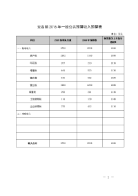 安定镇2016年一般公共预算收入预算表