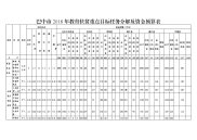 巴中2018年教育扶贫重点目标任务分解及资金预算表