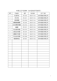 申请认证产品清单（如内容较多可加附页）