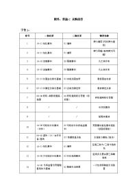 附件普通c采购清单