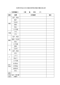 无锡市商品住宅交楼标准样板房基本情况登记表