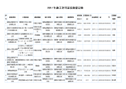 2017年施工许可证发放登记表