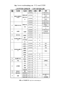 云南省用水定额标准