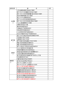 南阳理工学院2011电气毕业设计题目汇总