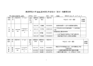 陕西师范大学2016届本科生毕业论文设计选题登记表