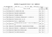 陕西师范大学2018届本科生毕业论文设计选题登记表