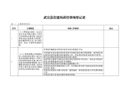 武宣县住建局责任事项登记表