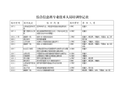 综合信息科专业技术人员培训登记表