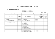 西夏区政协2018年部门预算预算表