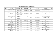 黄江镇节后企业用工需求登记表